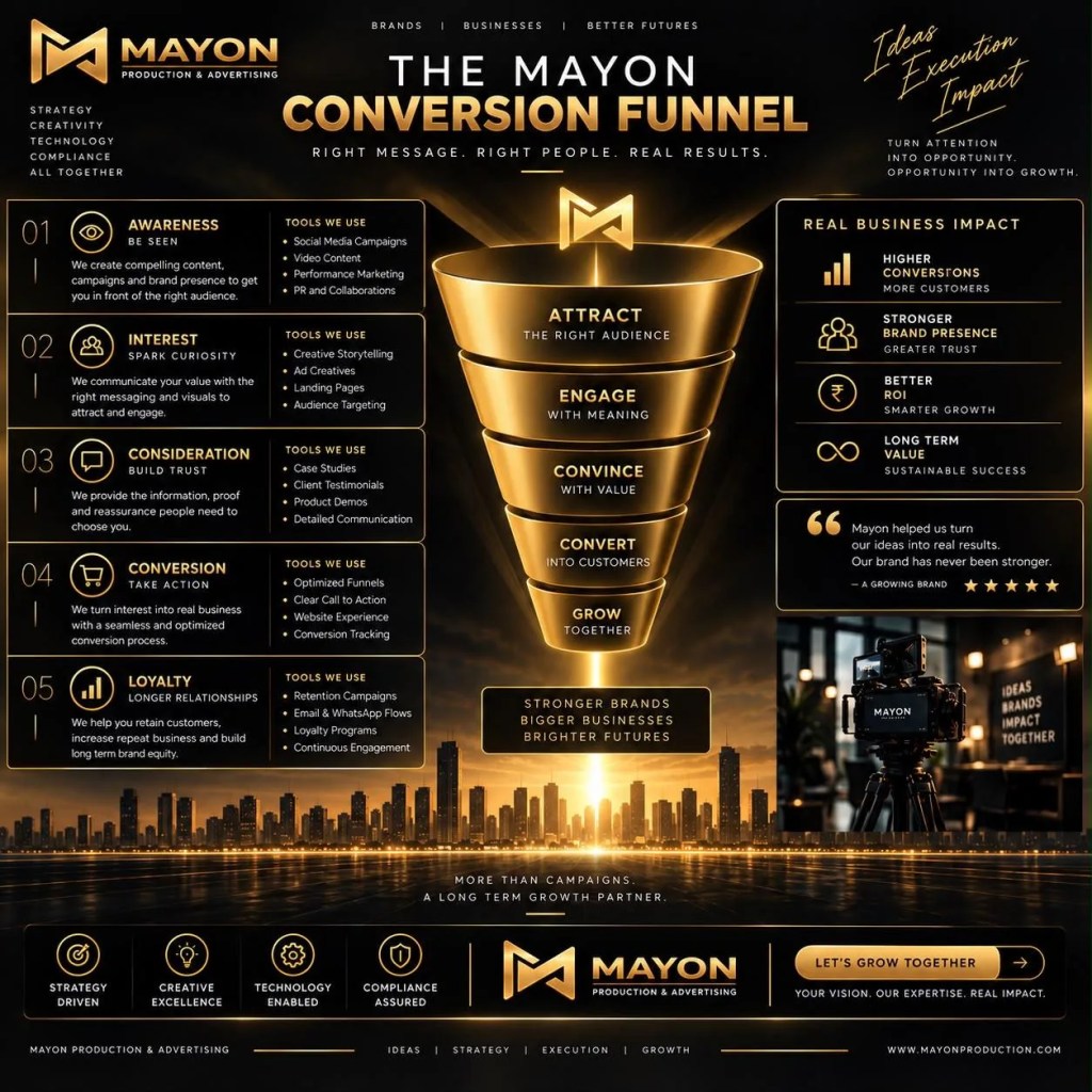 Gold conversion funnel diagram showing attract, engage, convince, convert and grow stages.