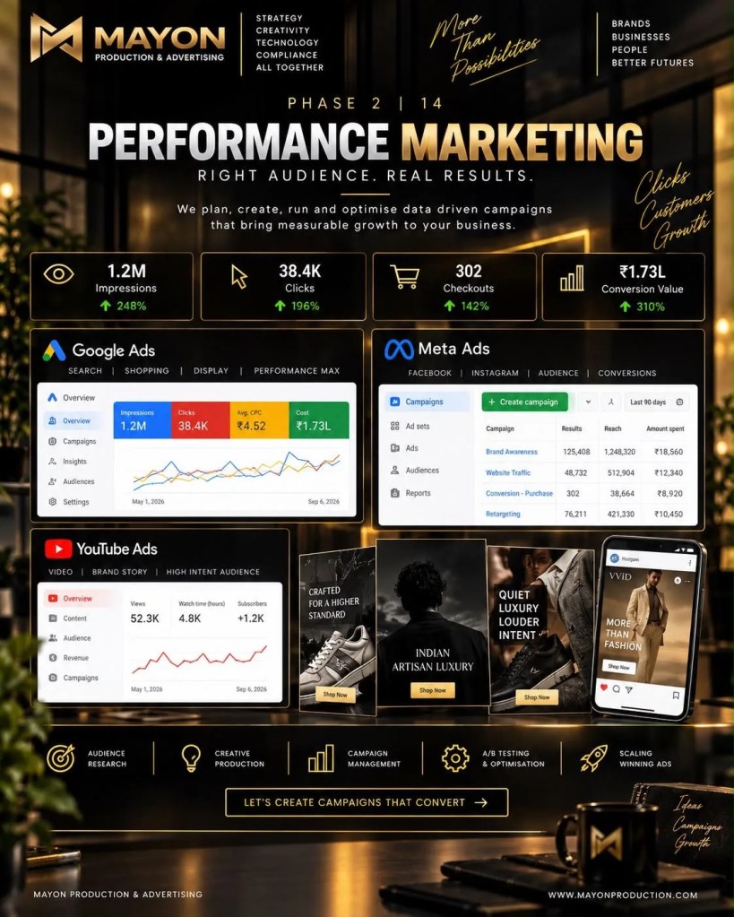 Performance marketing dashboard showing Google and Meta Ads results for a digital agency.
